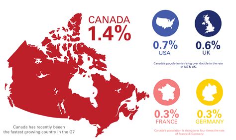 Population Of Canada 2022