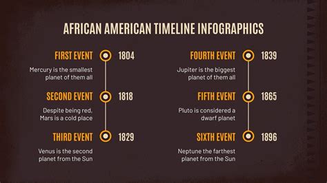 African American History Timeline Infographics | Google Slides