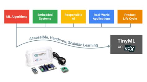 Widening Access to Applied Machine Learning With TinyML · Issue 4.1 ...