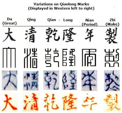 Identifying Chinese Pottery Marks