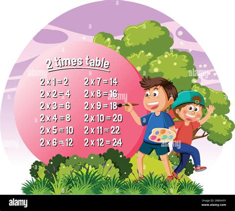 Times Tables Chart for Learning Multiplication illustration Stock Vector Image & Art - Alamy