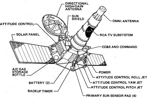 In Depth | Ranger 7 – NASA Solar System Exploration