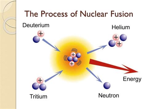 Nuclear Fusion by Conor