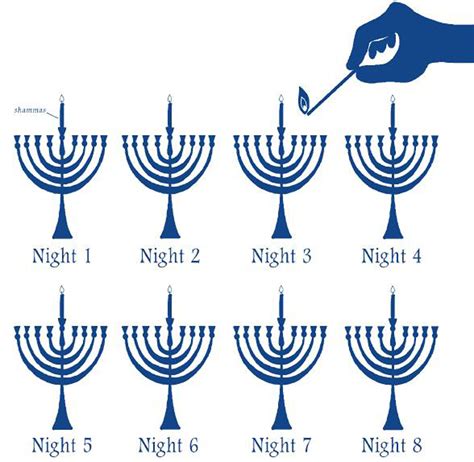 How To Light A Menorah Youtube