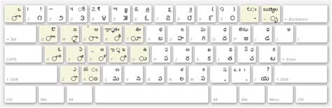 InScript+ an enhanced InScript keyboard layout for Telugu | Crossroads