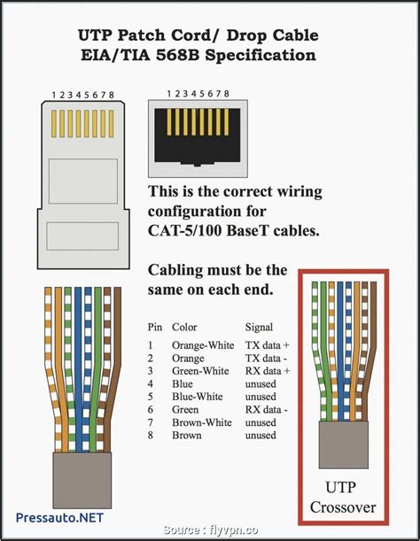 Cat 5 Wiring Diagram Wall Jack A Or B - Diagrams : Resume Template ...