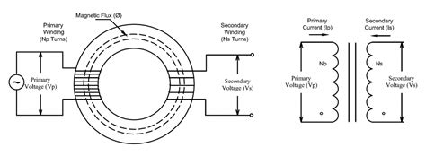 What is a Toroidal Transformer? | Easybom