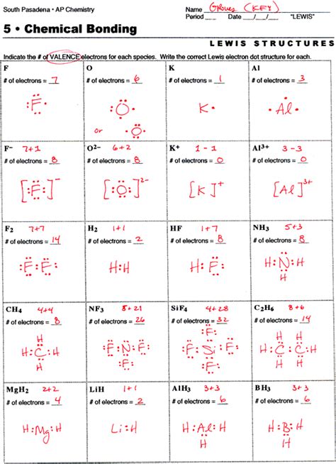 AP Chemistry Page