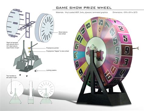 Price is right games, Price is right wheel, Prize wheel