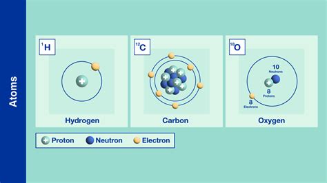 What are Isotopes? | IAEA