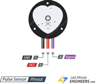 In-Depth: Detect, Measure & Plot Heart Rate using Pulse Sensor & Arduino