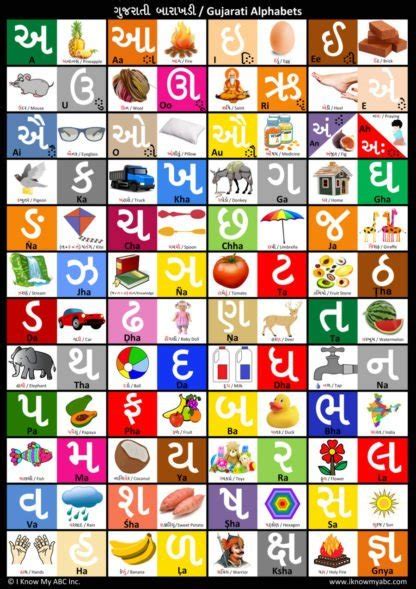 Gujarati Alphabet Chart by I Know My ABC, 9780997139563