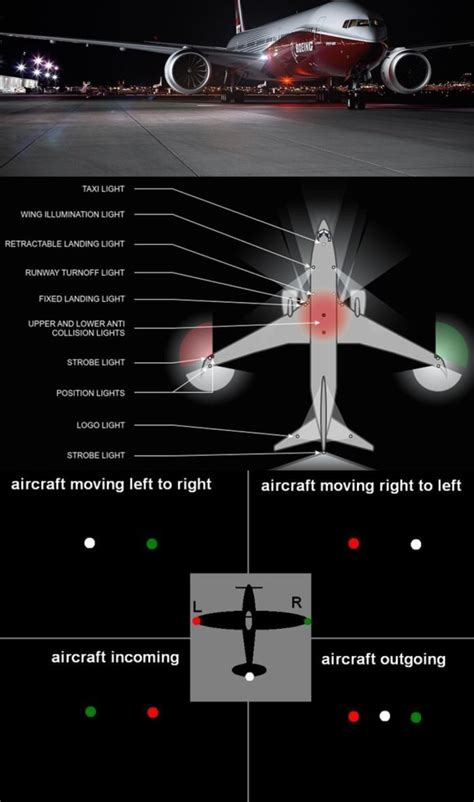 Aircraft Lighting System Circuit Diagram