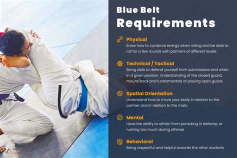 How Long Does It Take To Get A Blue Belt In BJJ: A Coach's View | Jiu Jitsu Legacy