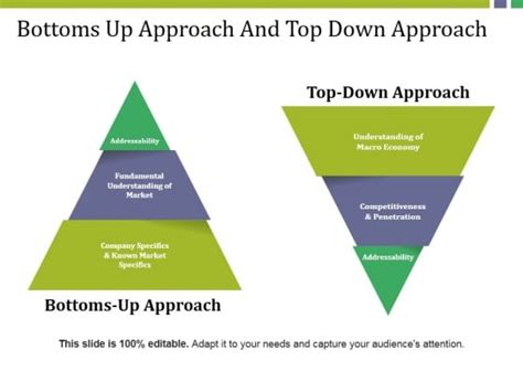 Top Down Vs Bottom Up Approach Diagram For Analyzing Profitability PowerPoint templates, Slides ...