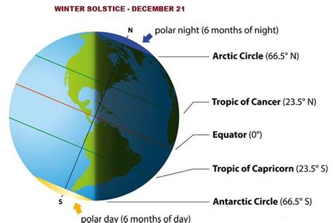 GK - Facts of Earth's Movement