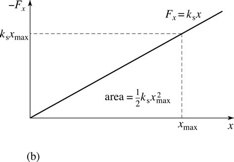 😀 Example of damped harmonic motion. What are some examples of simple ...