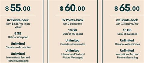 Public Mobile Launches New 4G Speed Plans from $55/Month • iPhone in ...