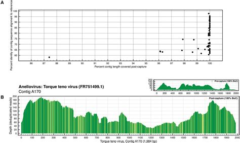 Enhanced virome sequencing using targeted sequence capture