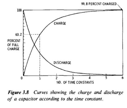 TIME CONSTANTS BASIC DEFINITION AND TUTORIALS | ELECTRICAL ENGINEERING ...