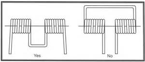 Torsion Spring Design, Torsion Spring Resources | Master Spring