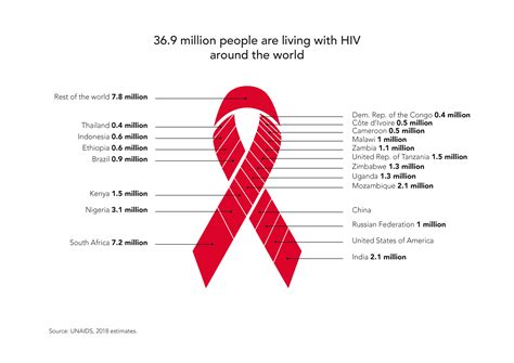 World AIDS Day