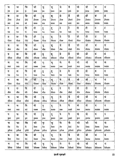 Gujarati Barakhadi Chart - acetodiet