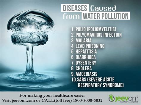 Pin on Water Pollution