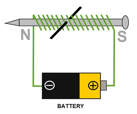 Explain How Electromagnets Work Worksheet - EdPlace