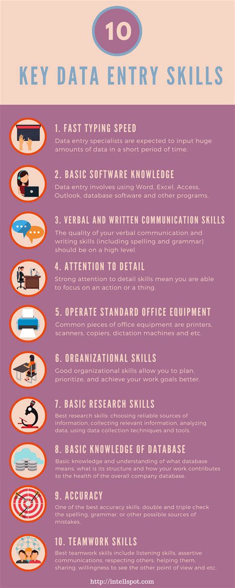 Data Entry Skills: List of The 10 Key Required Skills