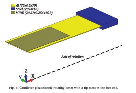 451 questions with answers in PIEZOELECTRICITY | Science topic