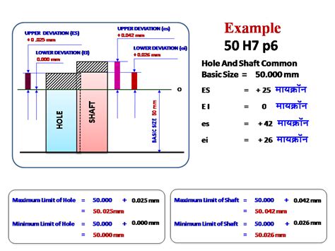 Limit, Fit And Tolerance (मराठी मध्ये): 41. Reading standard chart 50 H7 p6