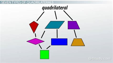 Real Life Examples Of Quadrilaterals