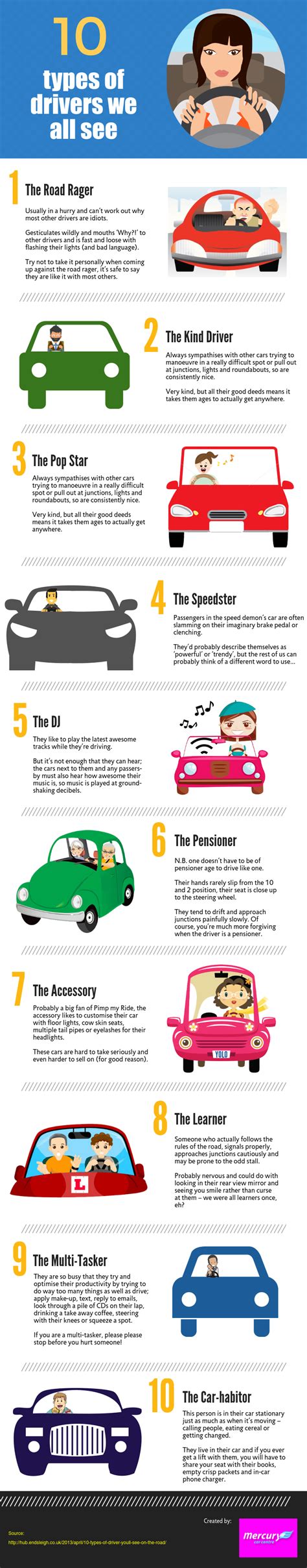 10 Types of Drivers We All See #infographic - Visualistan