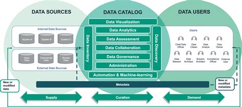 Data Catalog: Reference Model & Market Study | CDQ