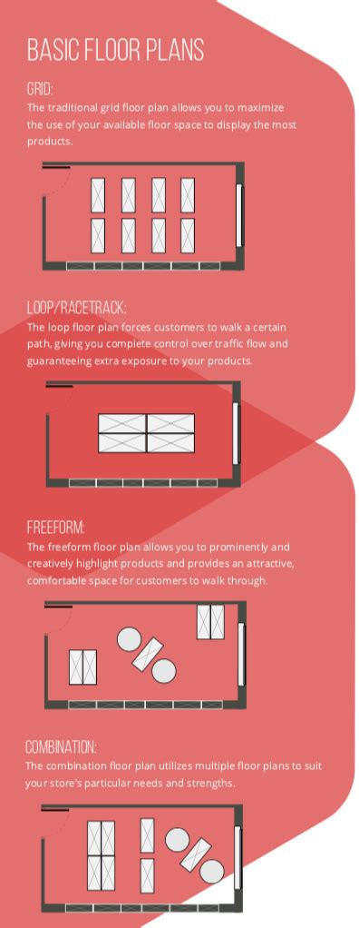 The Essential Guide to Retail Pharmacy Layouts - PBA Health