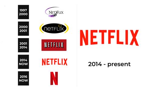 Netflix Logo and sign, new logo meaning and history, PNG, SVG