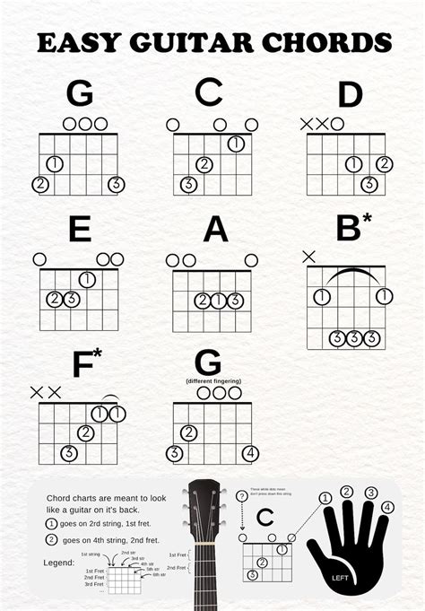 Printable Beginner Guitar Chords Chart Learn How to Play Sheet Music Instant Downloadable New ...