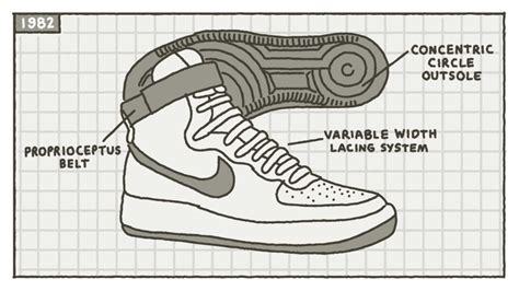 A Visual History Of The Nike Air Force 1 | Hype Magazine