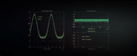 Total Harmonic Distortion | Universal Audio