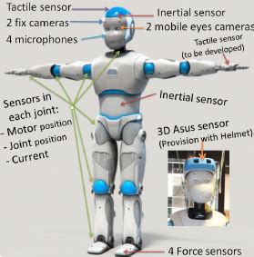 Romeo robot and sensors. | Download Scientific Diagram