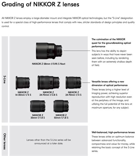 Nikon will release cheaper (non-S) mirrorless Z lenses in the future - Nikon Rumors