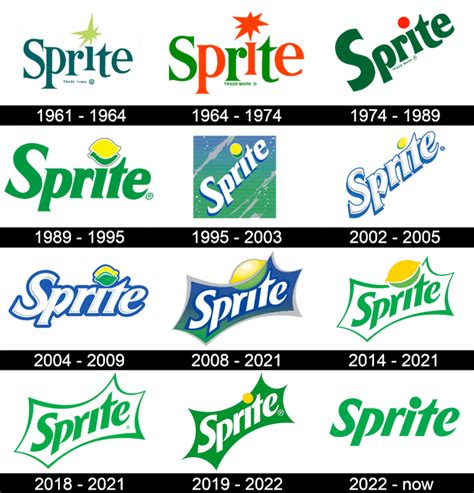 The Sprite Logo Font: A Fresh Typeface for a Refreshing Brand - WeFonts ...