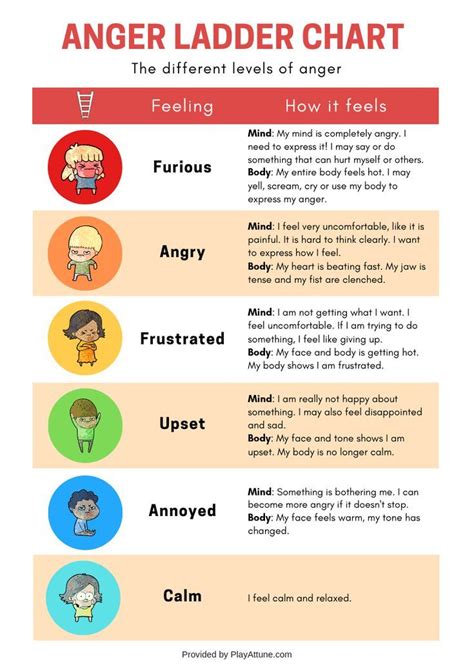 What are the 5 levels of anger we can teach our kids? Download a free printable PDF version with ...