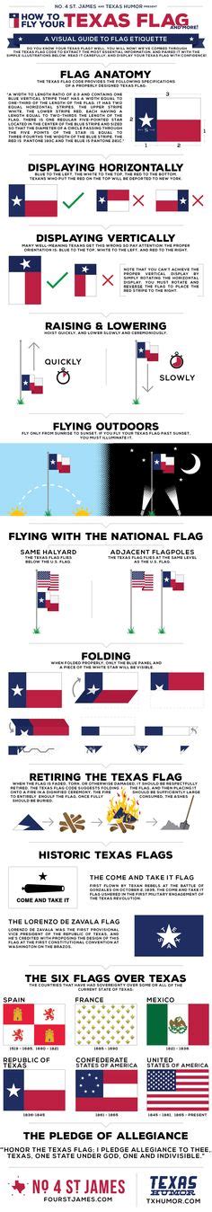 How to Fly Your Texas Flag: A Visual Guide to Flag Etiquette | Texas ...