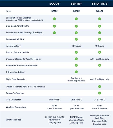 ForeFlight - Sentry Support