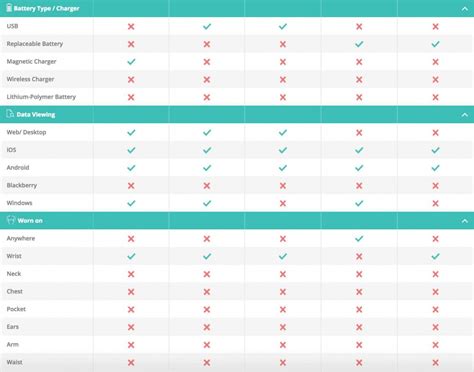 A Comparison Review Of The Top Fitness Trackers On The Market