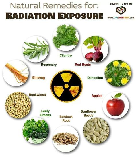 Healing radiation | Natural remedies, Remedies, Health remedies