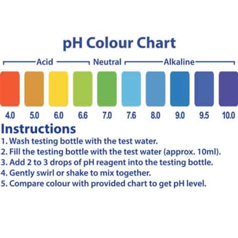 pH Water Test Kit. DIY Water pH Test Kit. Tests alkalinity or acidity pH 4-10.