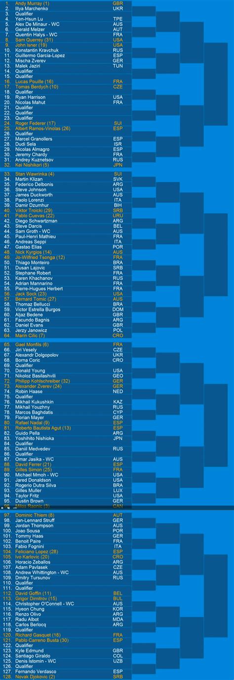 Discussion: 2017 Australian Open Draw : tennis